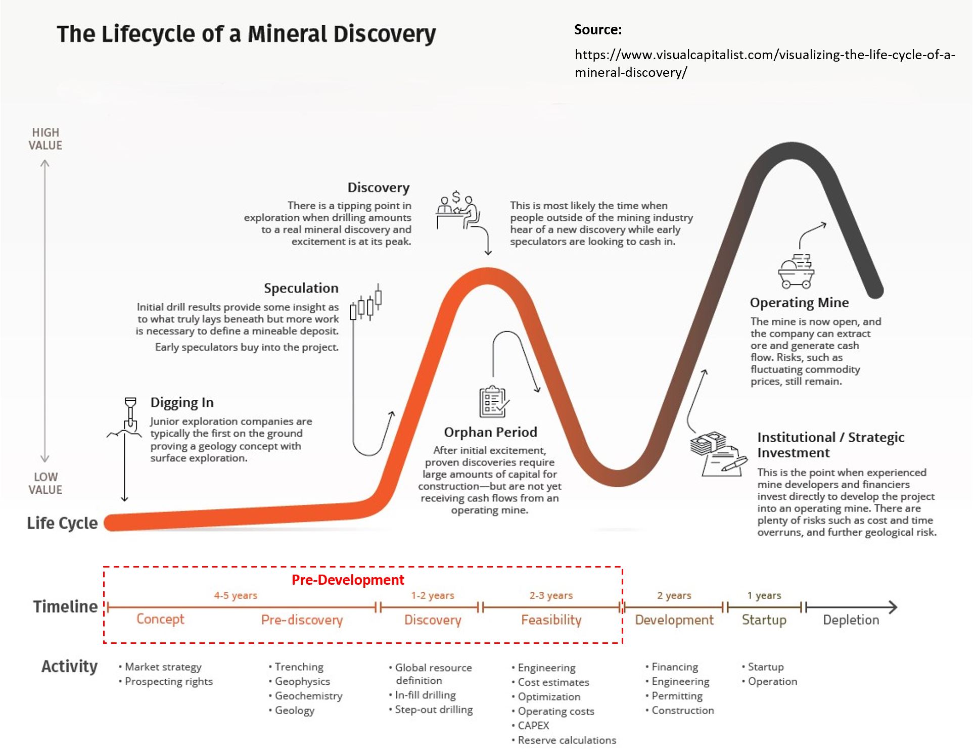 mining life cycle 3